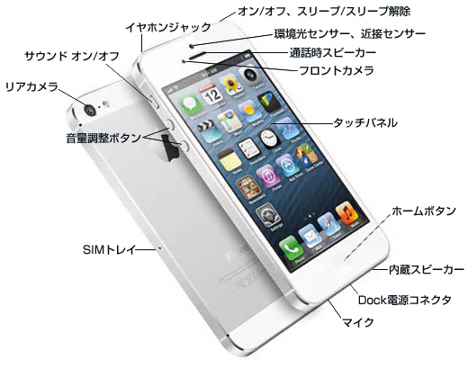 iPhone 各部名称