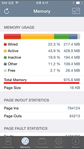 iPhone 6 Plus、RAM（メモリ容量）は1GBが濃厚
